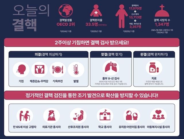 [질병관리청 제공. 재판매 및 DB 금지]