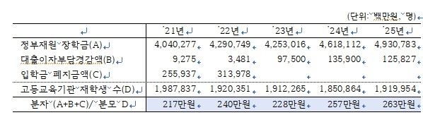 [김문수 의원실 제공. 재판매 및 DB 금지]
