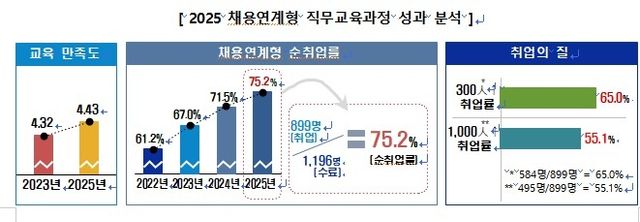 [교육부 제공. 재판매 및 DB 금지]