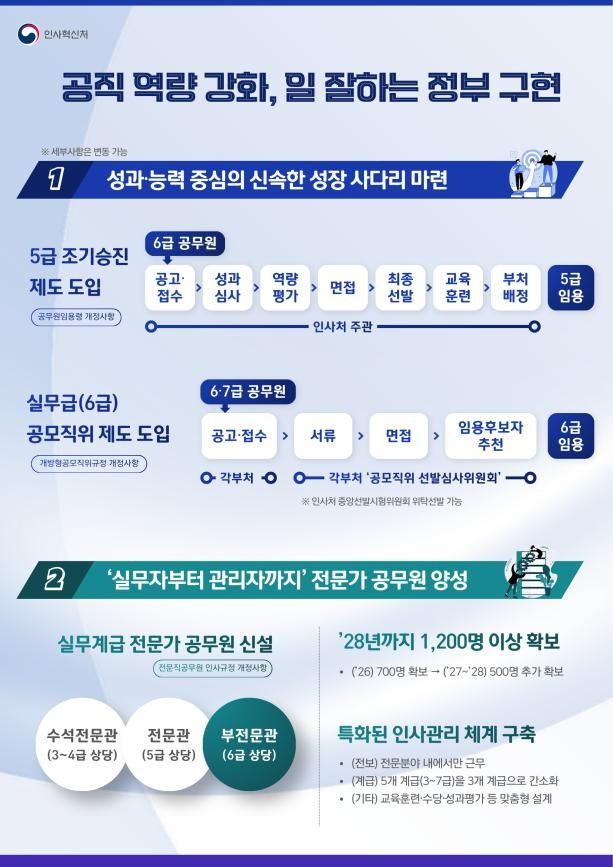 공직역량강화 인포그래픽