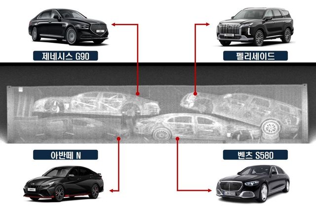 컨테이너에 보관된 밀수차량 엑스레이(X-ray)