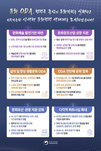 문화ODA 추진전략 인포그래픽
