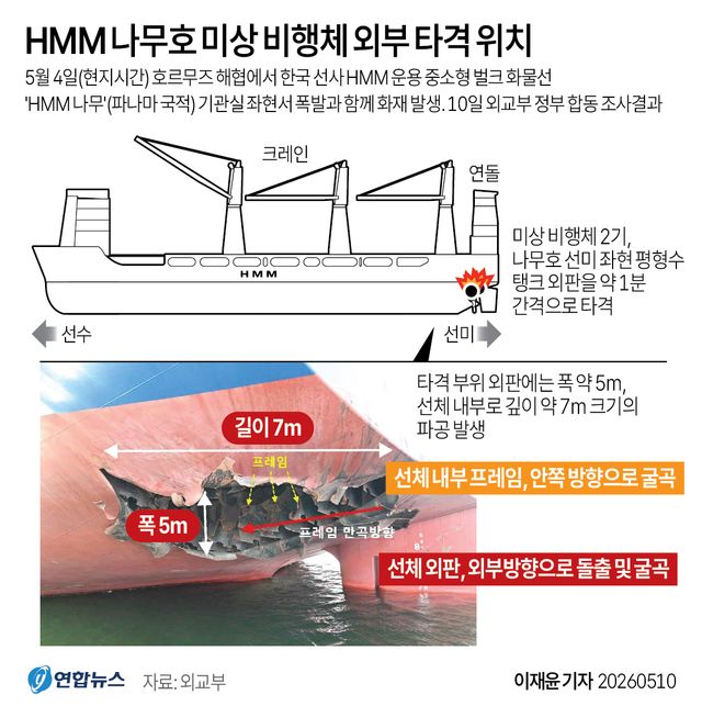 [그래픽] HMM 나무호 미상 비행체 외부 타격 위치