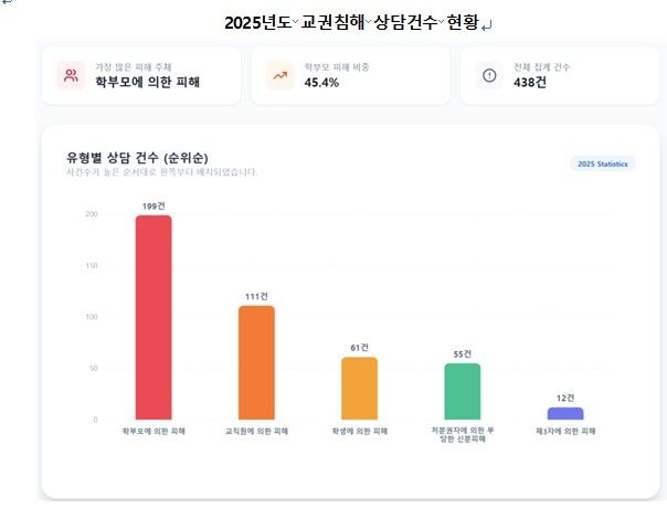 [한국교총 제공. 재판매 및 DB 금지]