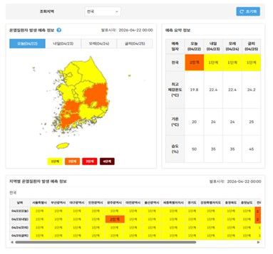 건강위해통합정보시스템 온열질환 발생 예측정보 [질병관리청 제공]