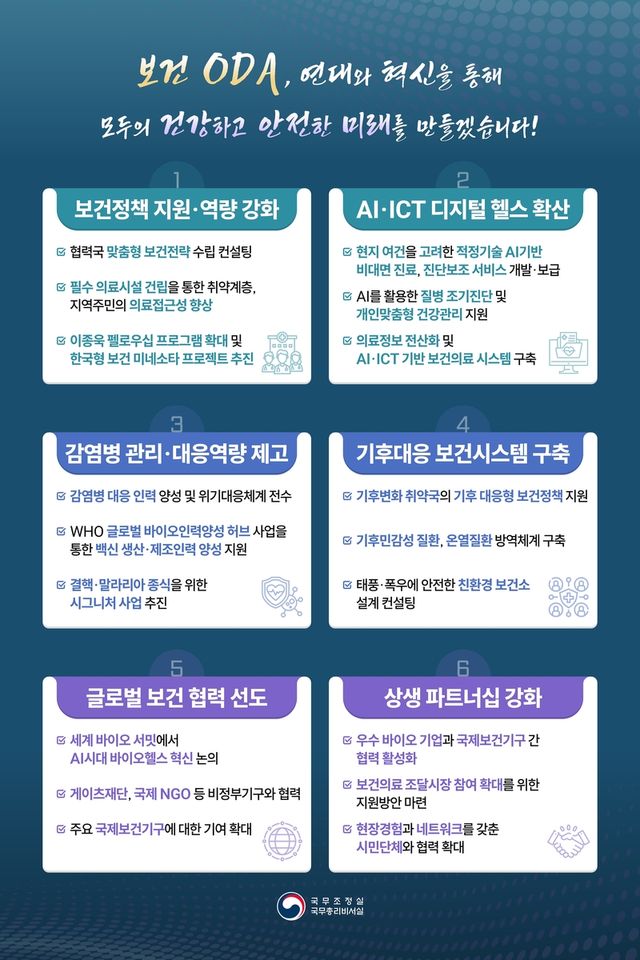 보건 ODA 전략 인포그래픽