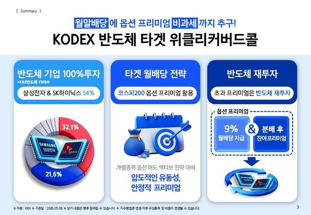 [삼성자산운용 제공]