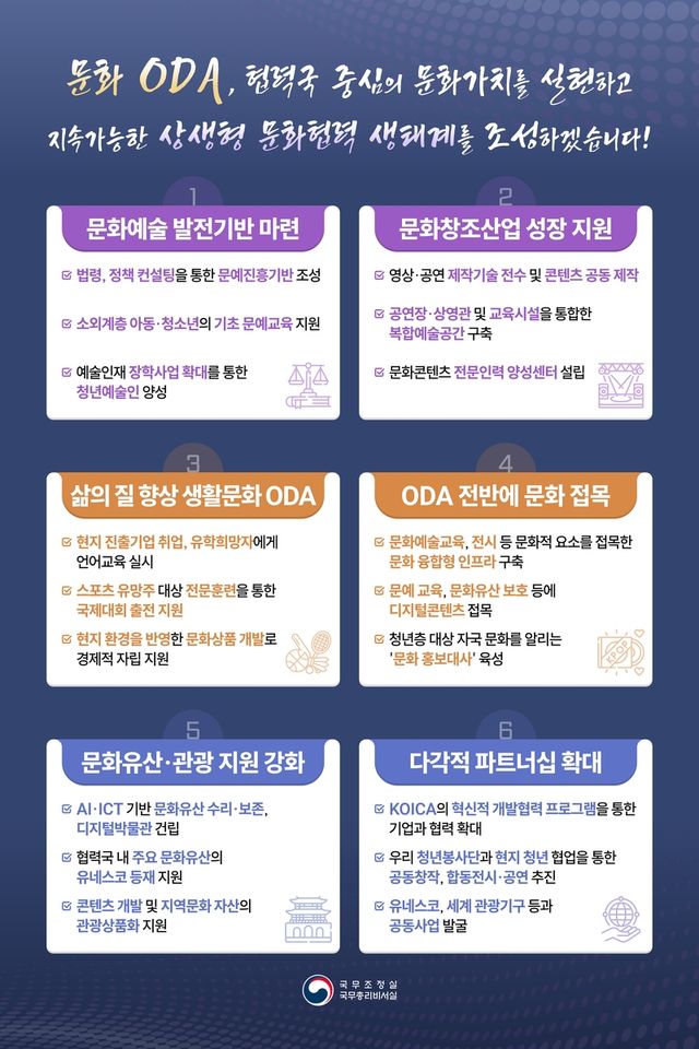 문화ODA 추진전략 인포그래픽
