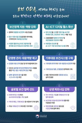 보건 ODA 전략 인포그래픽