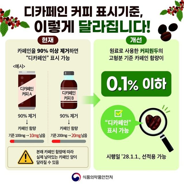 [식품의약품안전처 제공. 재판매 및 DB금지]