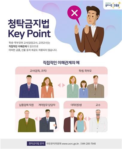 "직접적인 이해관계가 있다면 어떠한 금품·선물도 허용 안돼"