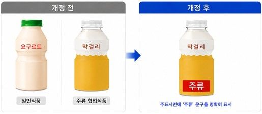주류 표시 의무화