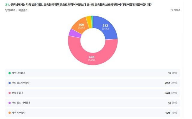 [서울교사노동조합 제공. 재판매 및 DB 금지]