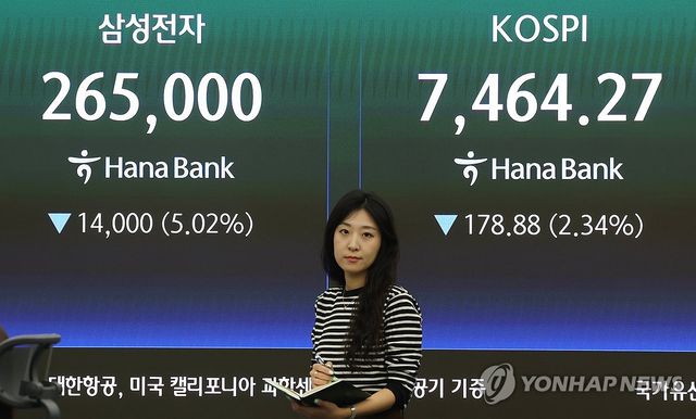 코스피, 2%대 내린 7,400대