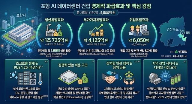 AI 데이터센터 효과 및 강점