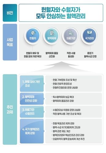 기본계획 비전 및 목표