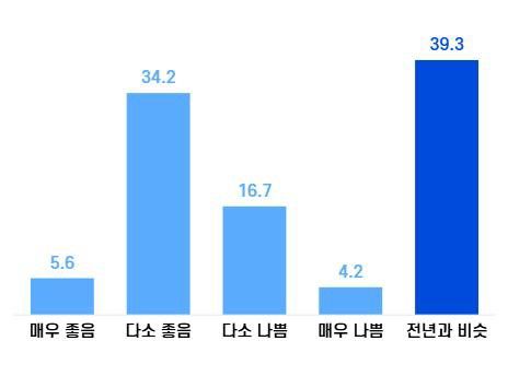 2026년 사업전망