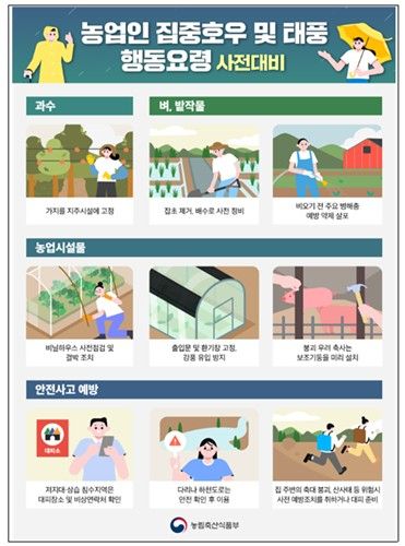 농업인 집중호우 및 태풍 행동요령