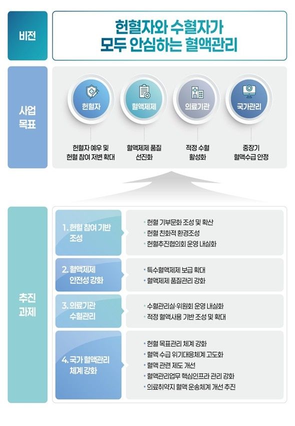 기본계획 비전 및 목표