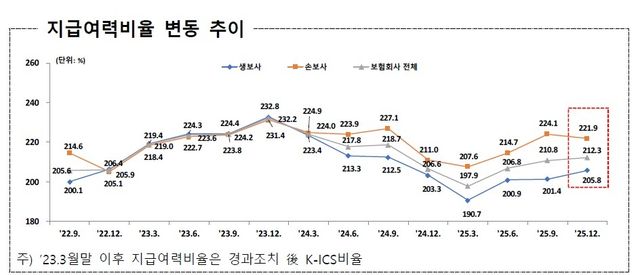 [금융감독원 제공. DB 및 재판매 금지]