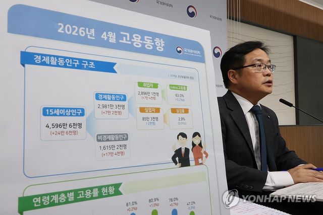 취업자 16개월 만에 최소폭 증가