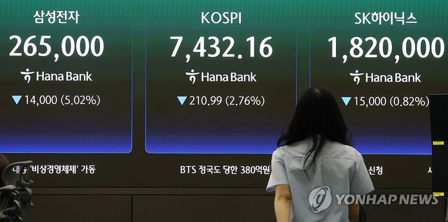 코스피, 2%대 내린 7,400대