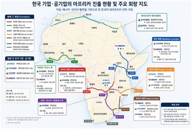 한국 기업 아프리카 진출 현황과 주요 회랑 지도