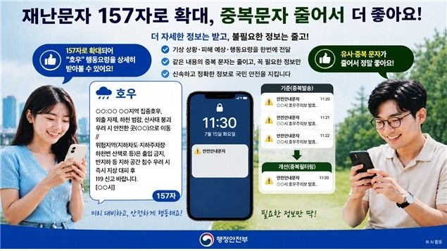 재난문자 157자로 확대, 중복문자 사전검토도