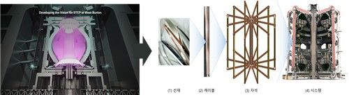 서울대·영국원자력청, 200억원 규모 핵융합 자석 공동연구