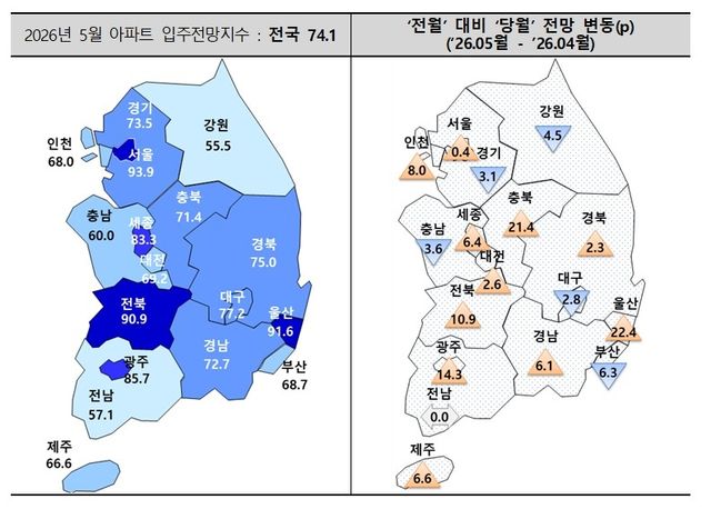 [주택산업연구원 제공. 재판매 및 DB 금지]
