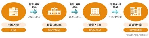 [질병관리청 제공. 재판매 및 DB 금지]