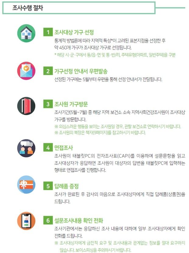 [질병관리청 제공]