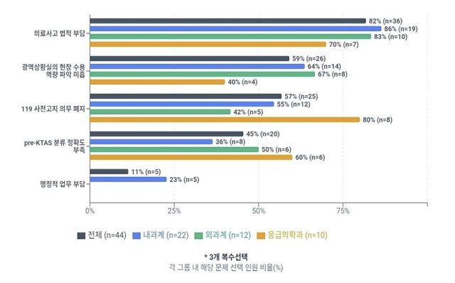 [대한전공의협의회 산하 젊은의사정책연구원 제공. 재판매 및 DB 금지]