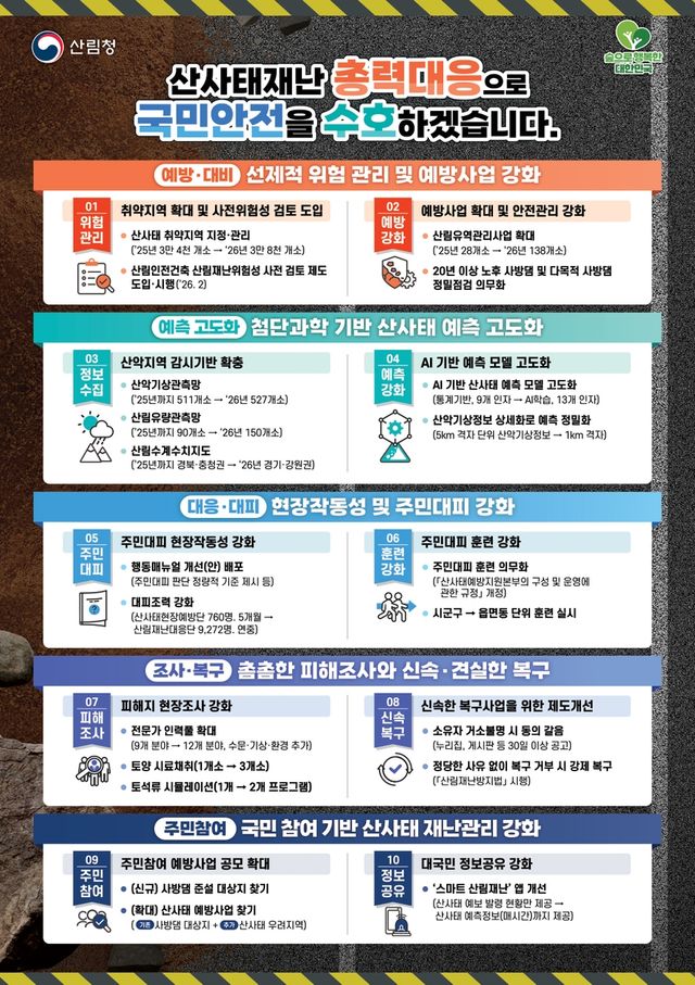 산사태 방지 대책
