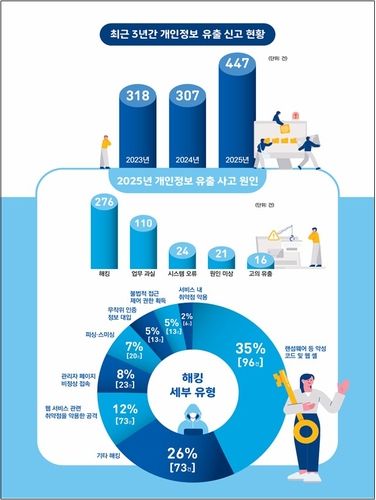 [개인정보위 제공. 재판매 및 DB 금지]