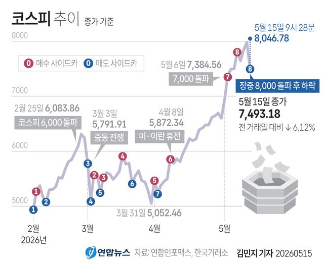 [그래픽] 코스피 추이