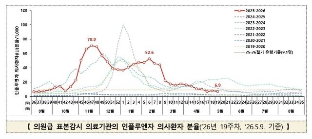 [질병관리청 제공. 재판매 및 DB 금지]