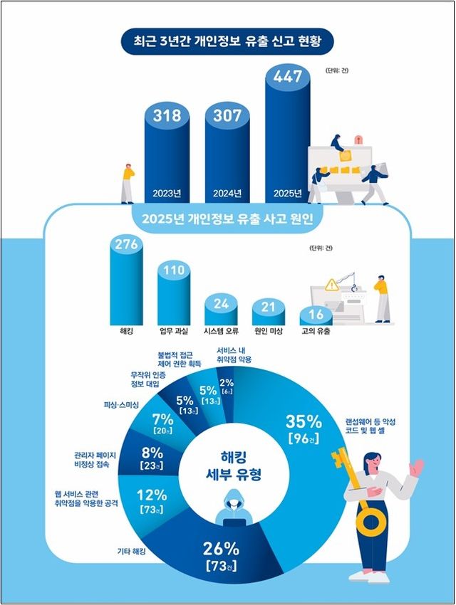 [개인정보위 제공. 재판매 및 DB 금지]