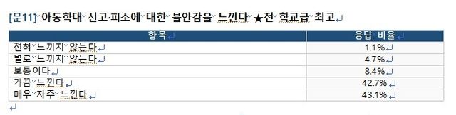 [초등교사노조 제공. 재판매 및 DB 금지]