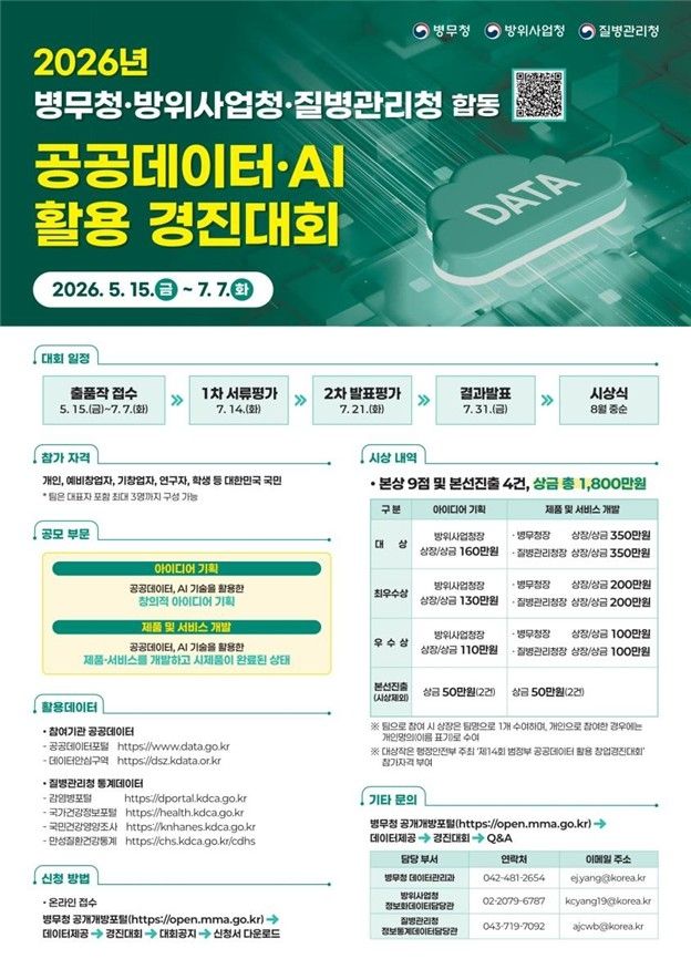 질병청·병무청·방사청, 공공데이터·인공지능 활용 경진대회 - 1