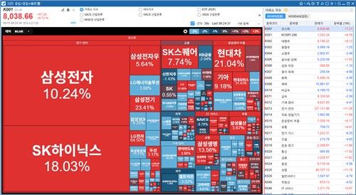코스콤 'CHECK Expert+' 단말기 내 히트맵 화면