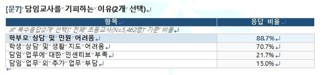 [초등교사노조 제공. 재판매 및 DB 금지]