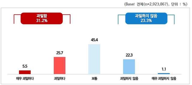 사업장 주변 동종 업종 과밀 정도