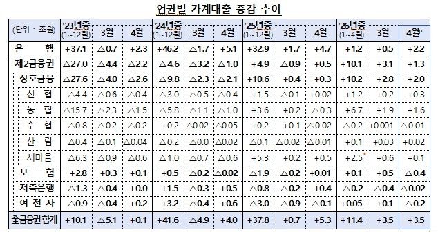 [금융위원회·금융감독원 제공]