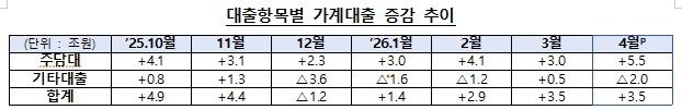 [금융위원회·금융감독원 제공]