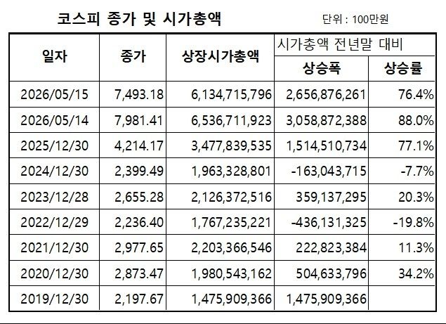[KRX 데이터 마켓플레이스 제공 자료 재가공, 재판매 및 DB 금지]