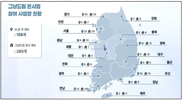 그냥드림 본사업 참여 사업장 현황