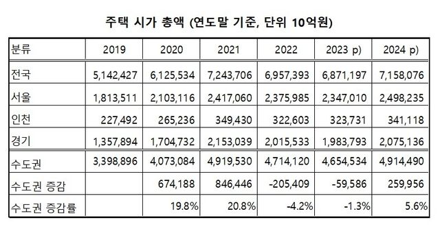 [국가통계포털(KOSIS) 자료 재가공·재판매 및 DB 금지]