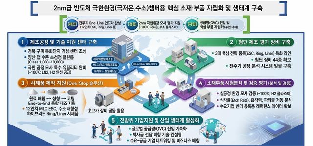 [경북도 제공. 재판매 및 DB 금지]
