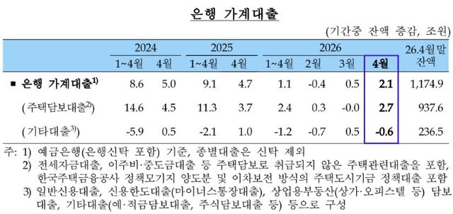 [한국은행 제공]